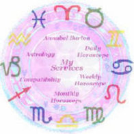 Horoscoop Numerologie